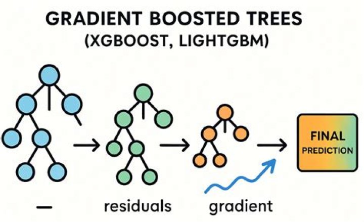 What version of H2O gen-model maven library supports XGBoost MOJO's?