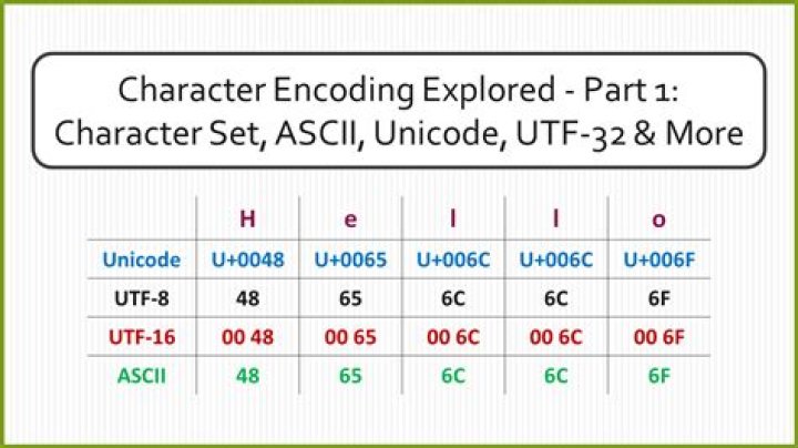 What would be the Unicode character for big bullet in the middle of the character?