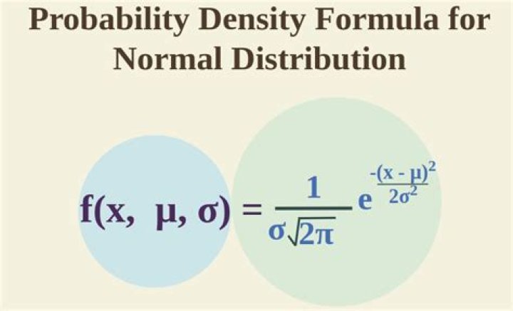 Whats the formula for the probability density function of skewed normal distribution