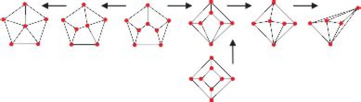 wheel theorem