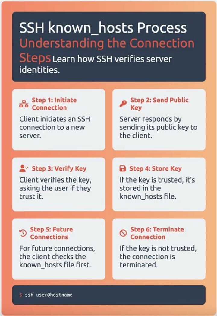 When and how is generated the /etc/ssh/ssh_known_hosts file?