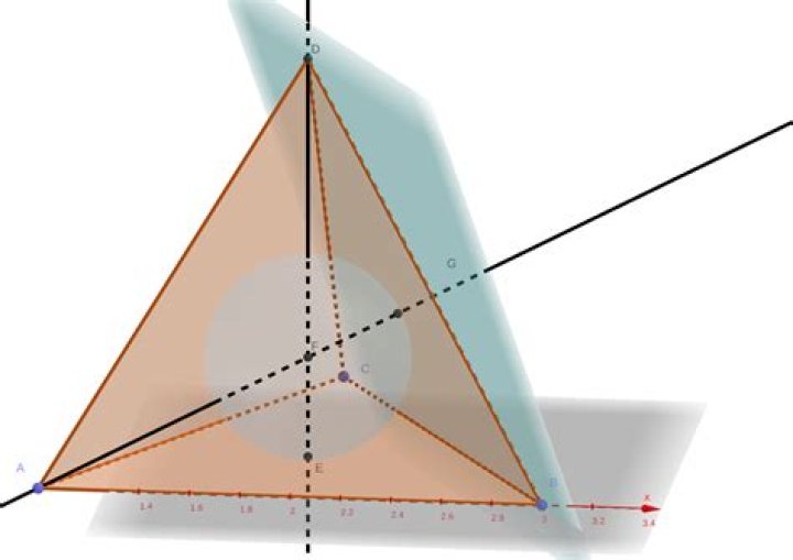When can we inscribed sphere in tetrahedron? [closed]