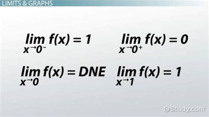 When do limits at infinity not exist?