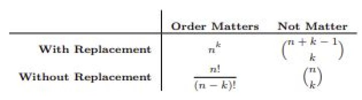 When does order matter in probability