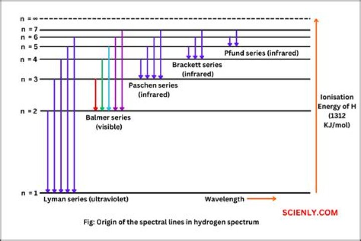 When does the Grothendieck spectral sequence converge?