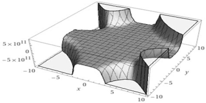 When exactly is a compact complex manifold algebraic?
