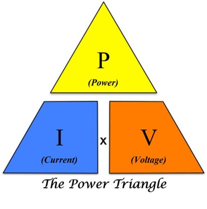 When is $(p - 1)! + 1$ a power of $p$?