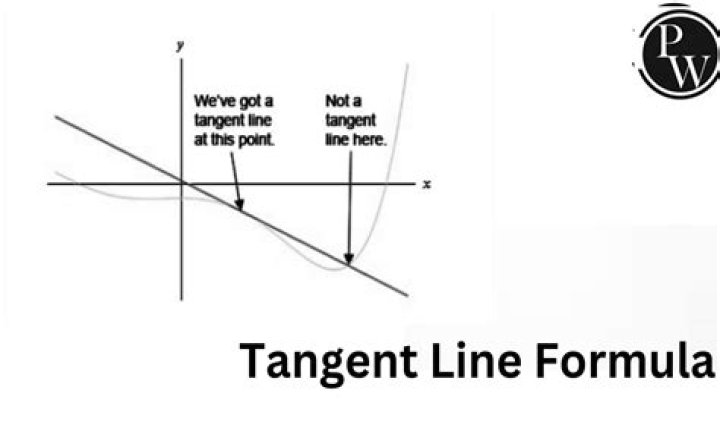 When is tangent line horizontal?
