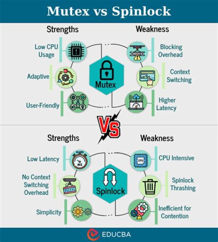 When should one use a spinlock instead of mutex?