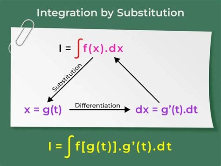 When to do u-substitution and when to integrate by parts