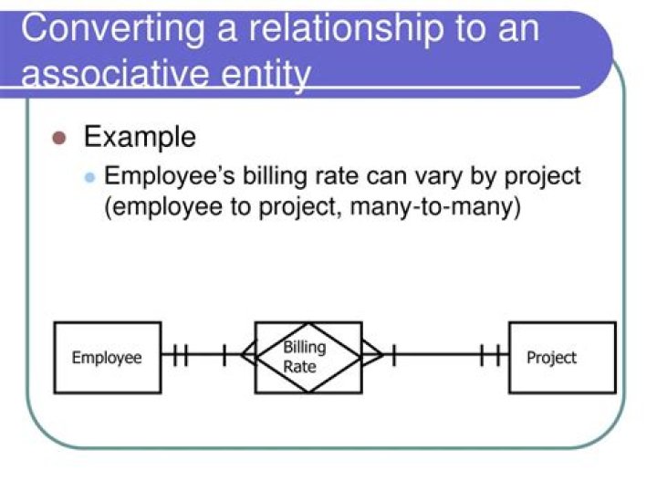 When to use Associative entities?
