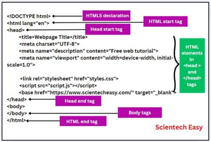 When using grep on html files, how can I display only the text and not the tags?