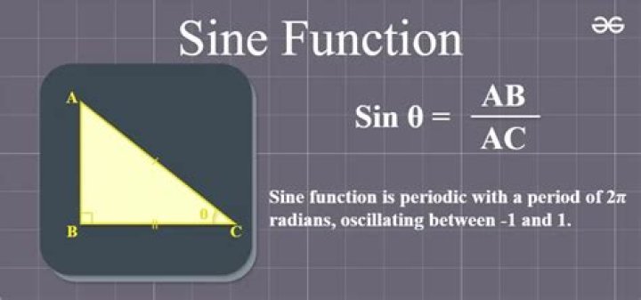 Where are the values of the sine function coming from?