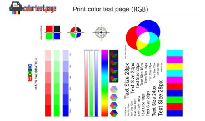 Where can I find the default printing test page?