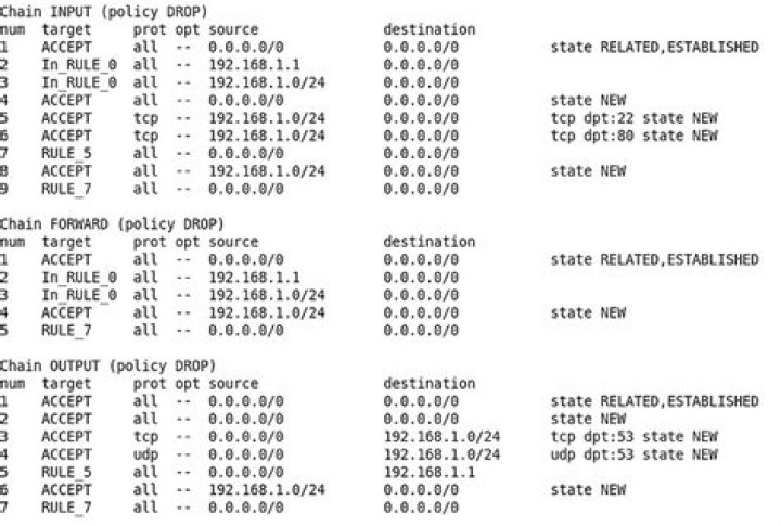 Where can I find the iptables log file, and how can I change its location?