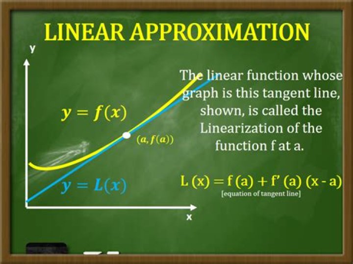 Where did the linear approximation/linearization formula come from?