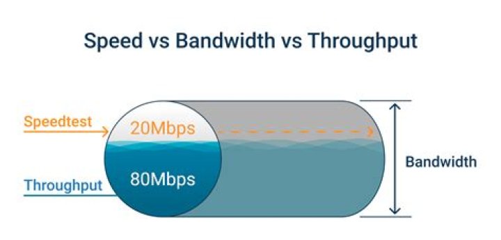 Where does nload get the bandwidth data from?