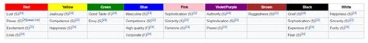 Where does the colour-coded item rarity come from?