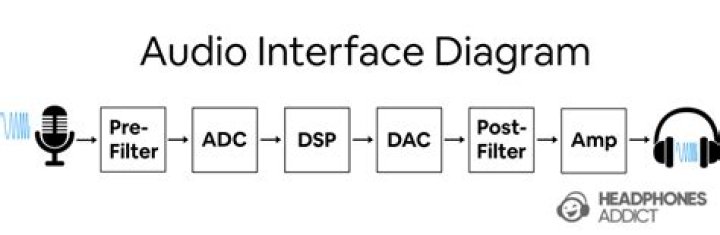 Where is /dev/dsp or /dev/audio?
