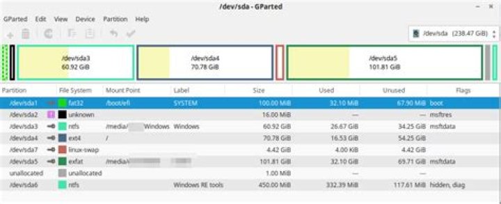 Where is Grub installed on a GPT disk?