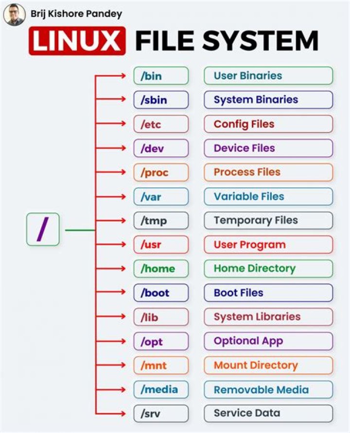 Where is located mysqlpump log file in Linux/Ubuntu