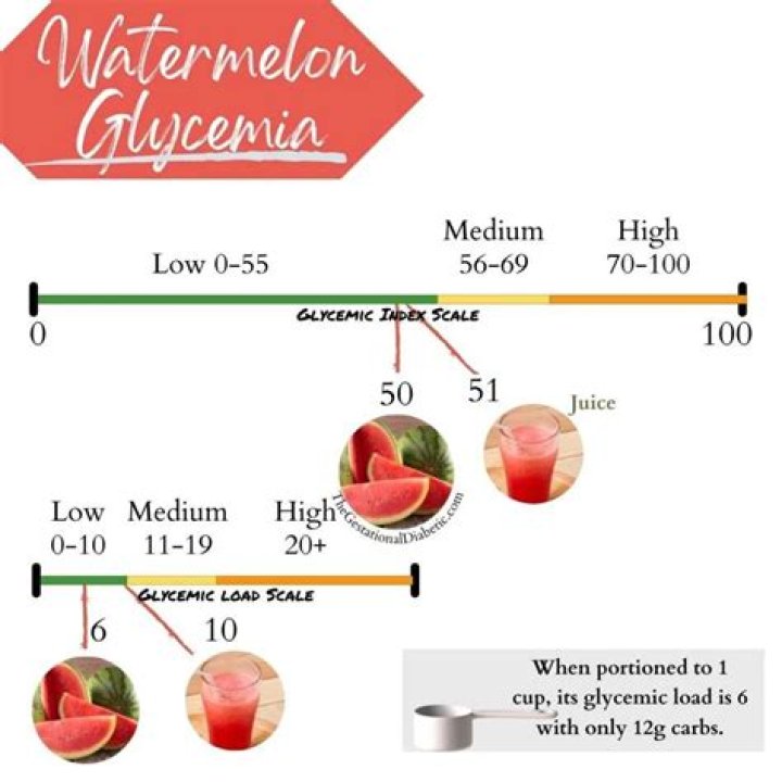 Where is the fifteenth watermelon?