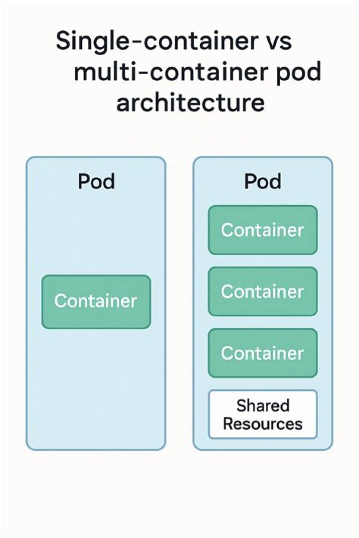 Where to get nftables?
