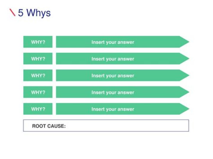 WHERE x IN (5) vs WHERE x = 5 ... why use IN?