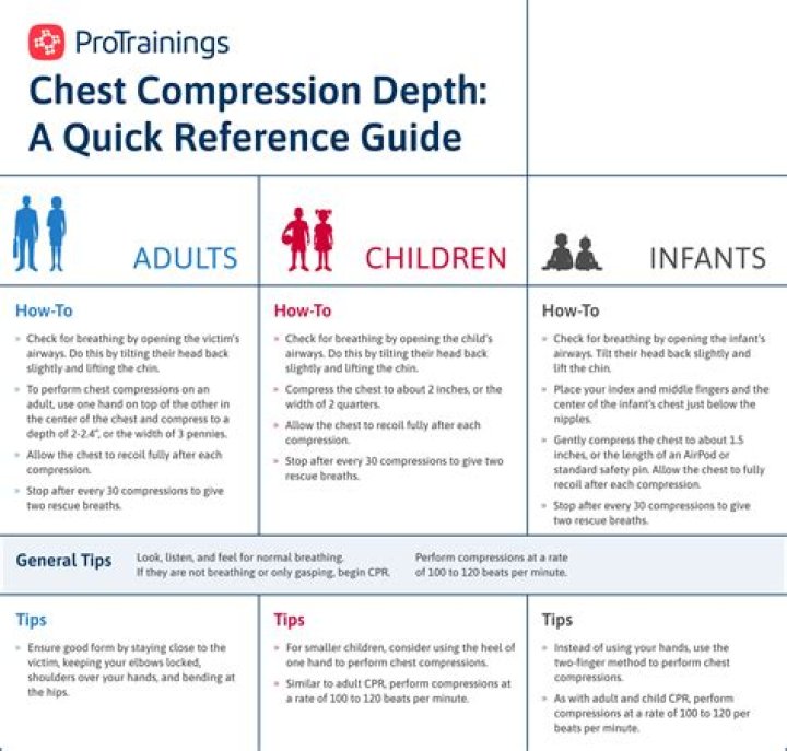 Which Compression Format will give the least size