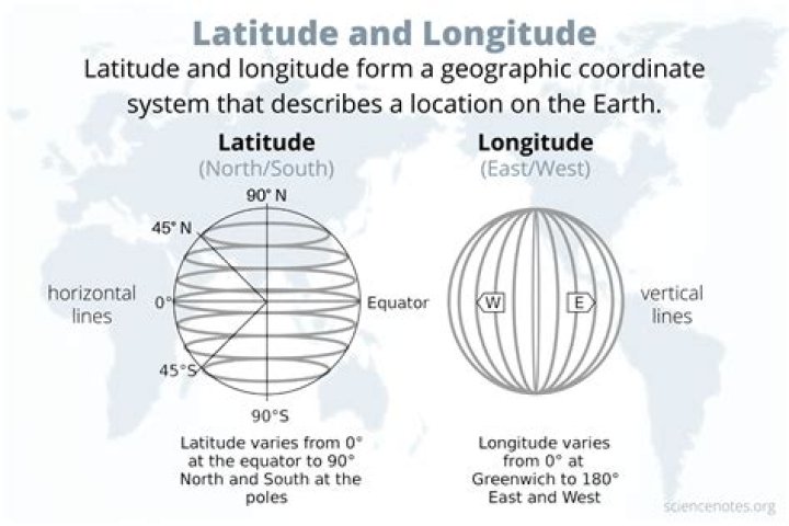 Which data type for latitude and longitude?