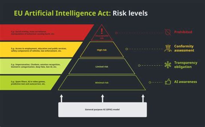 Which groups act freely on $S^n$?