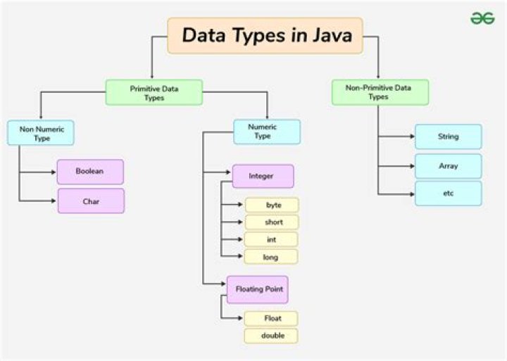 Which is best data type for phone number in MySQL and what should Java type mapping for it be?
