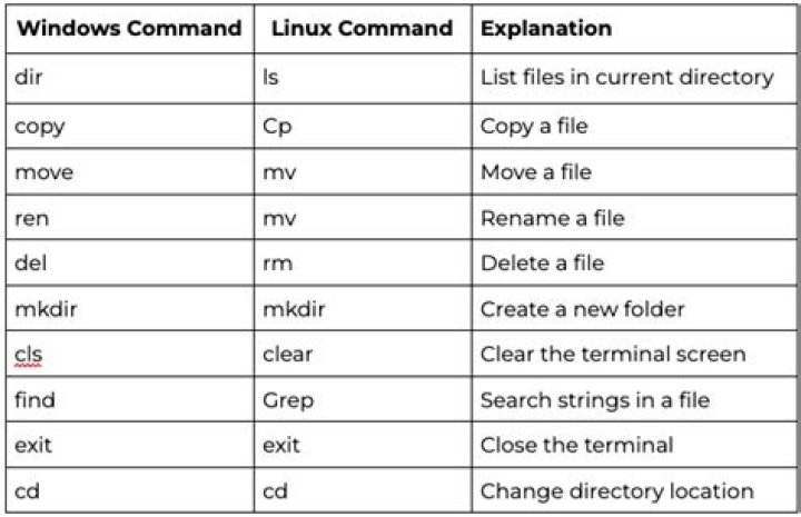Which is the best font for Console/Terminal/Command Prompt in Linux/Windows? [closed]