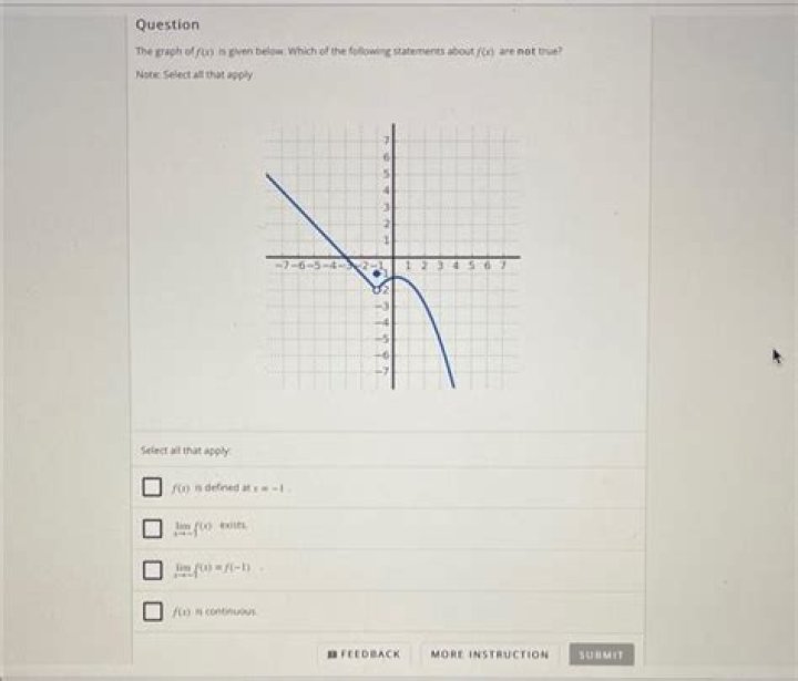 Which of the following statements about f is true?