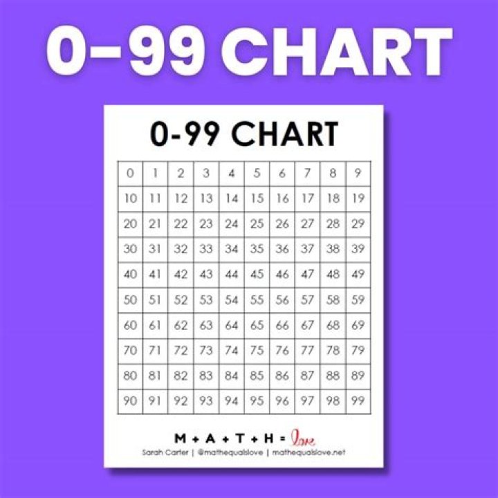Which of the numbers $99^{100}$ and $100^{99}$ is the larger one? [closed]