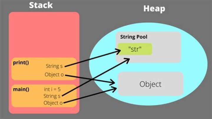 Which perks stack and of those which stack, how do they do so?