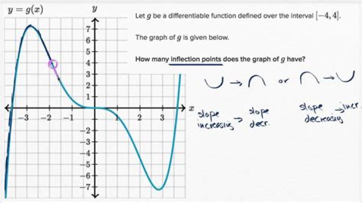 Which side of a 2d curve is a point on?