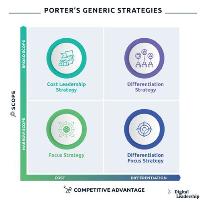 Which strategy is the most efficient for Clickers?