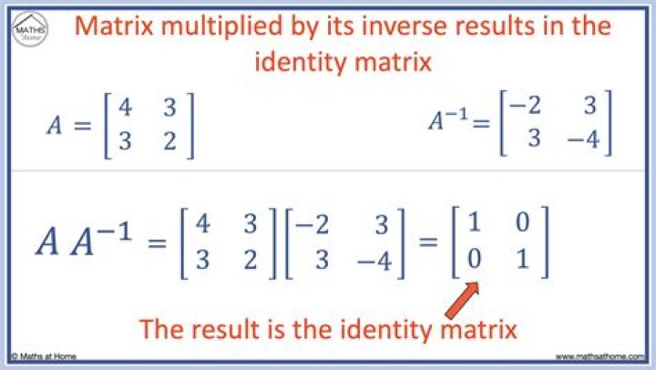 Which symbol can be used to refer to identity matrix?