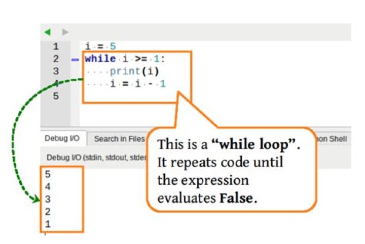 while loop not working properly