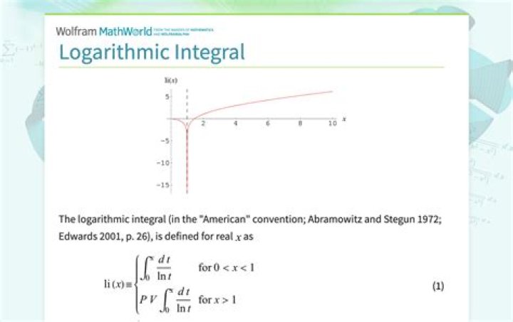 Who discovered the logarithmic integral?