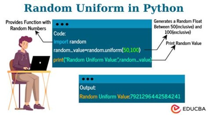 why 'np.random.uniform' in python is same in population size? [duplicate]