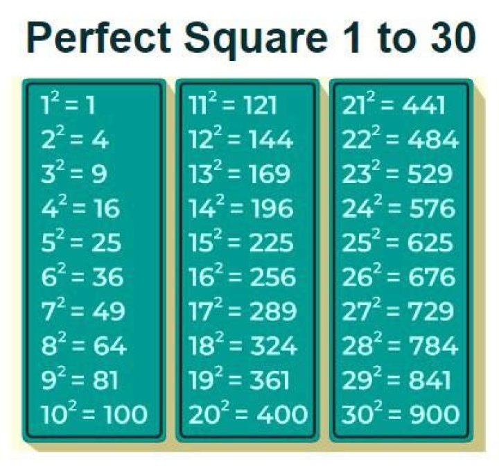 Why a $20$ digit number starting with eleven $1$'s cannot be a perfect square?
