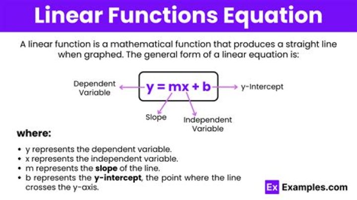 Why are linear functions linear?
