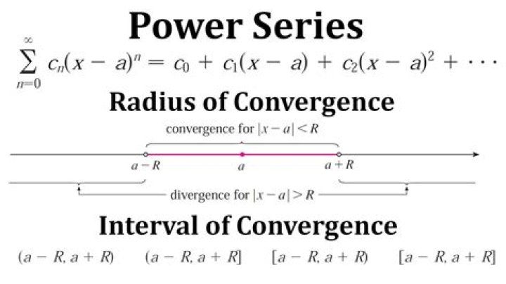 Why are power series centered around 0
