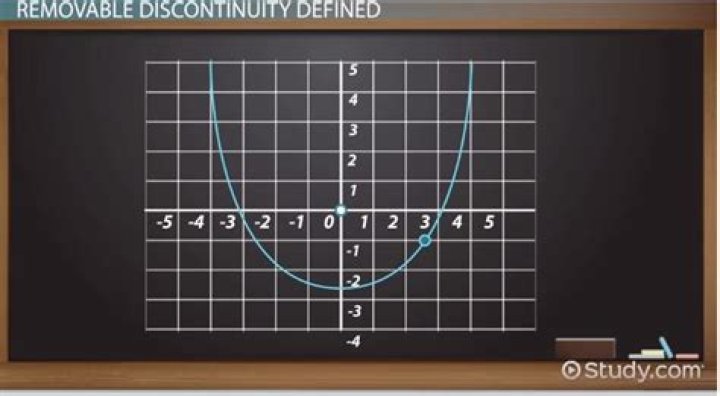 Why are removable discontinuities even discontinuities at all?