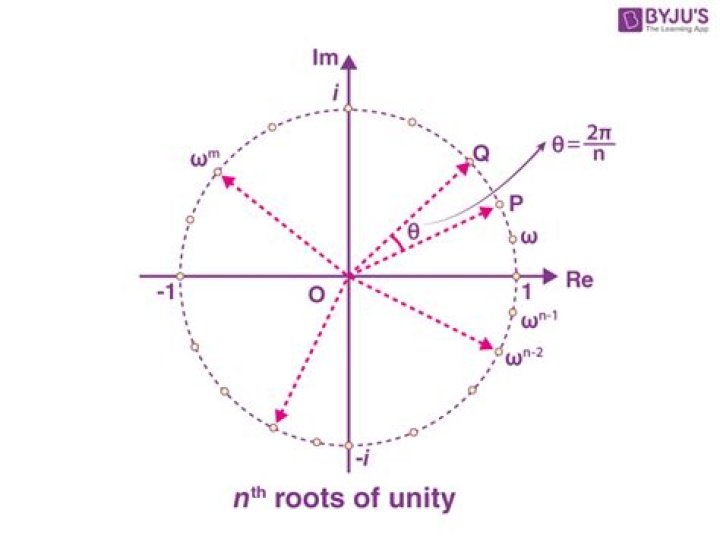 Why are roots of unity evenly spaced?