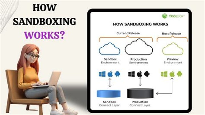 Why are Snap packages marketed as 