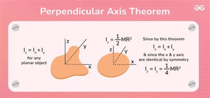 Why are the axes in coordinate geometry perperndicular?