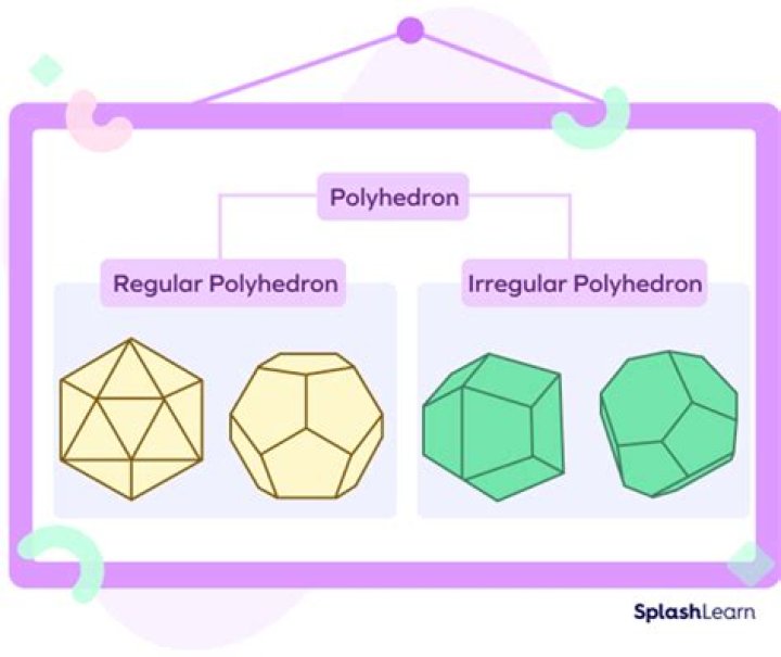 Why are there nine regular polyhedra?